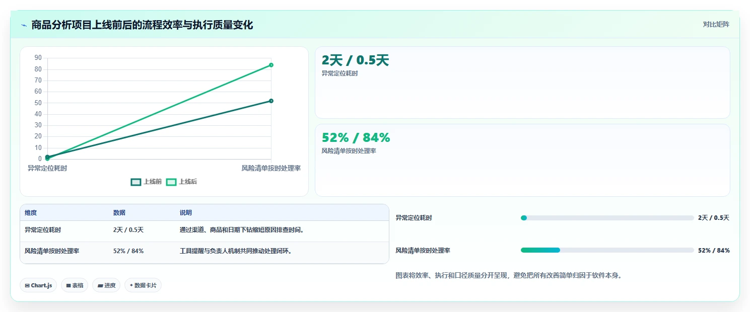 运营工具规划方法：选品分析与落地案例如何衔接