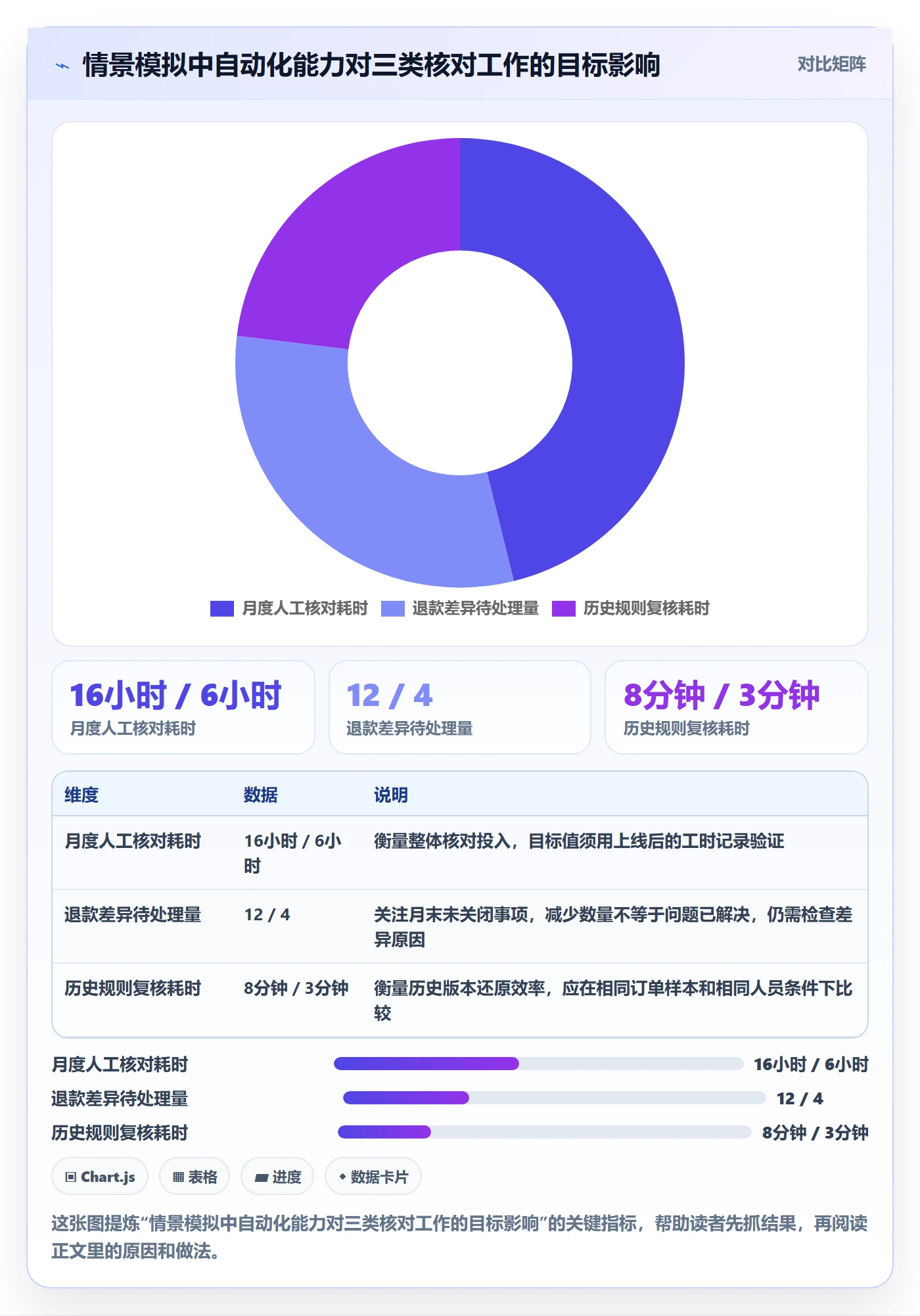 分账系统避坑指南：合规要求环节的核心功能要注意什么