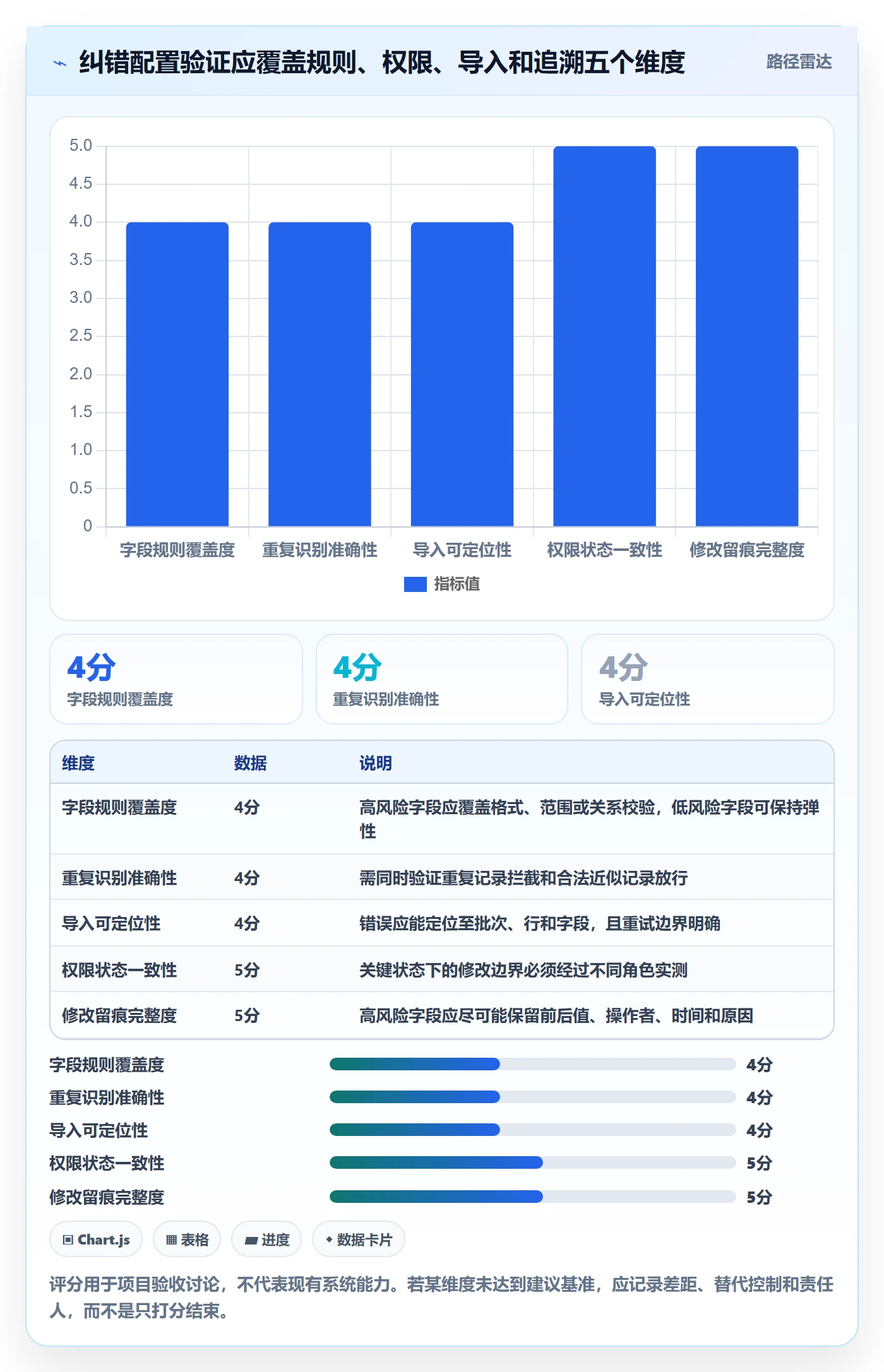 erp数据录入配置指南：错误修正需要哪些核心功能设置