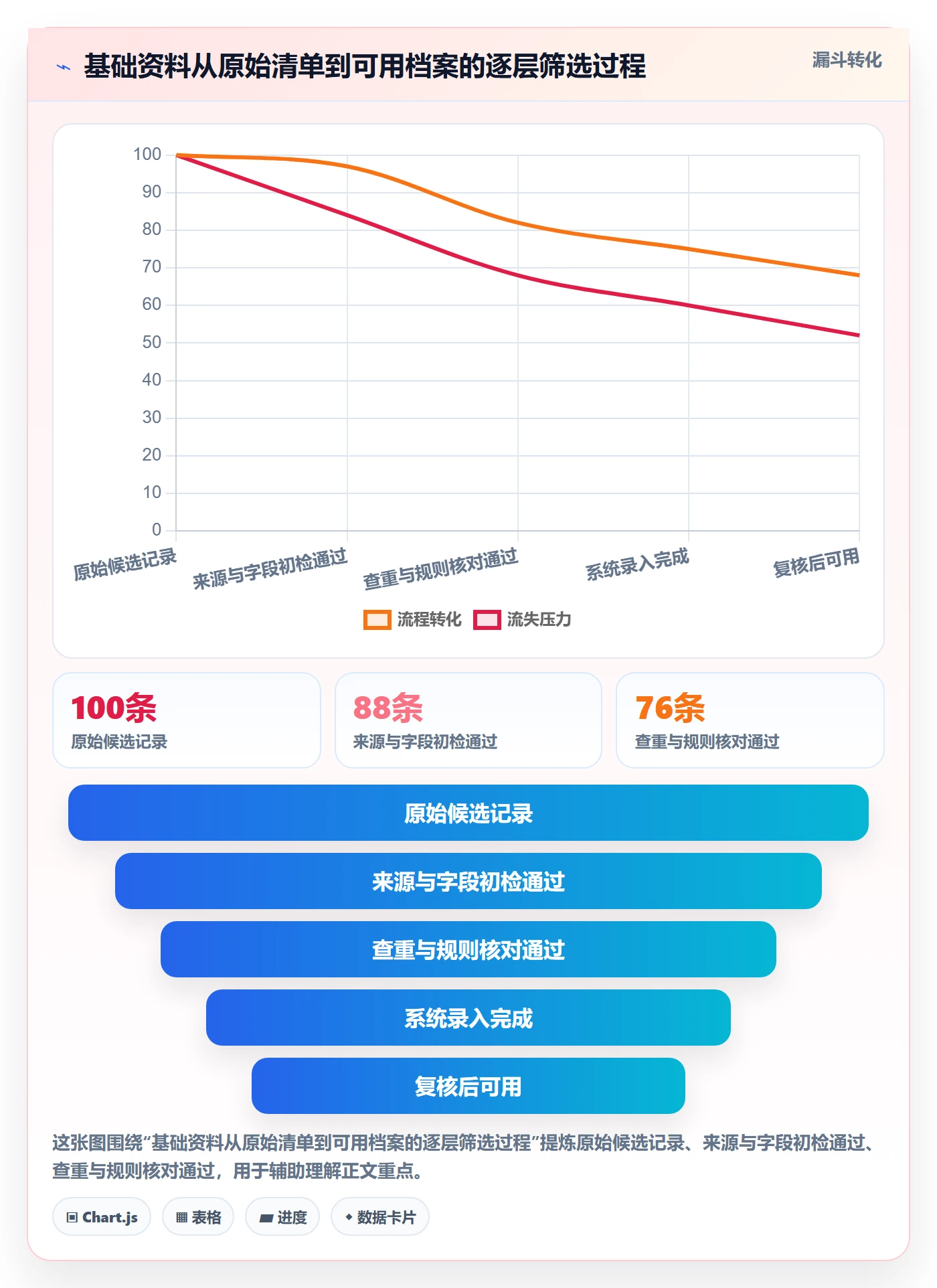 erp数据录入怎么用？基础资料场景下的入门指南拆解