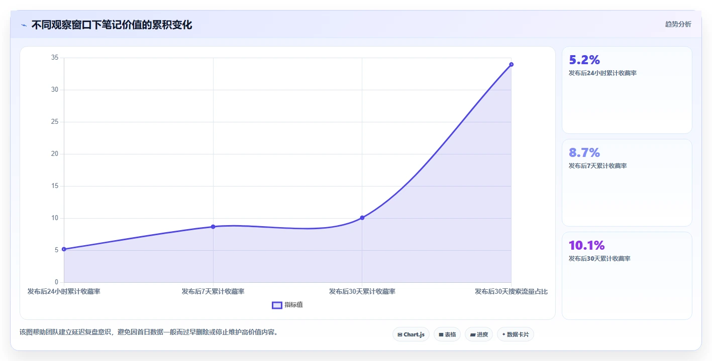 小红书数据分析：市场经理增长版复盘：围绕人群画像提炼下一步动作