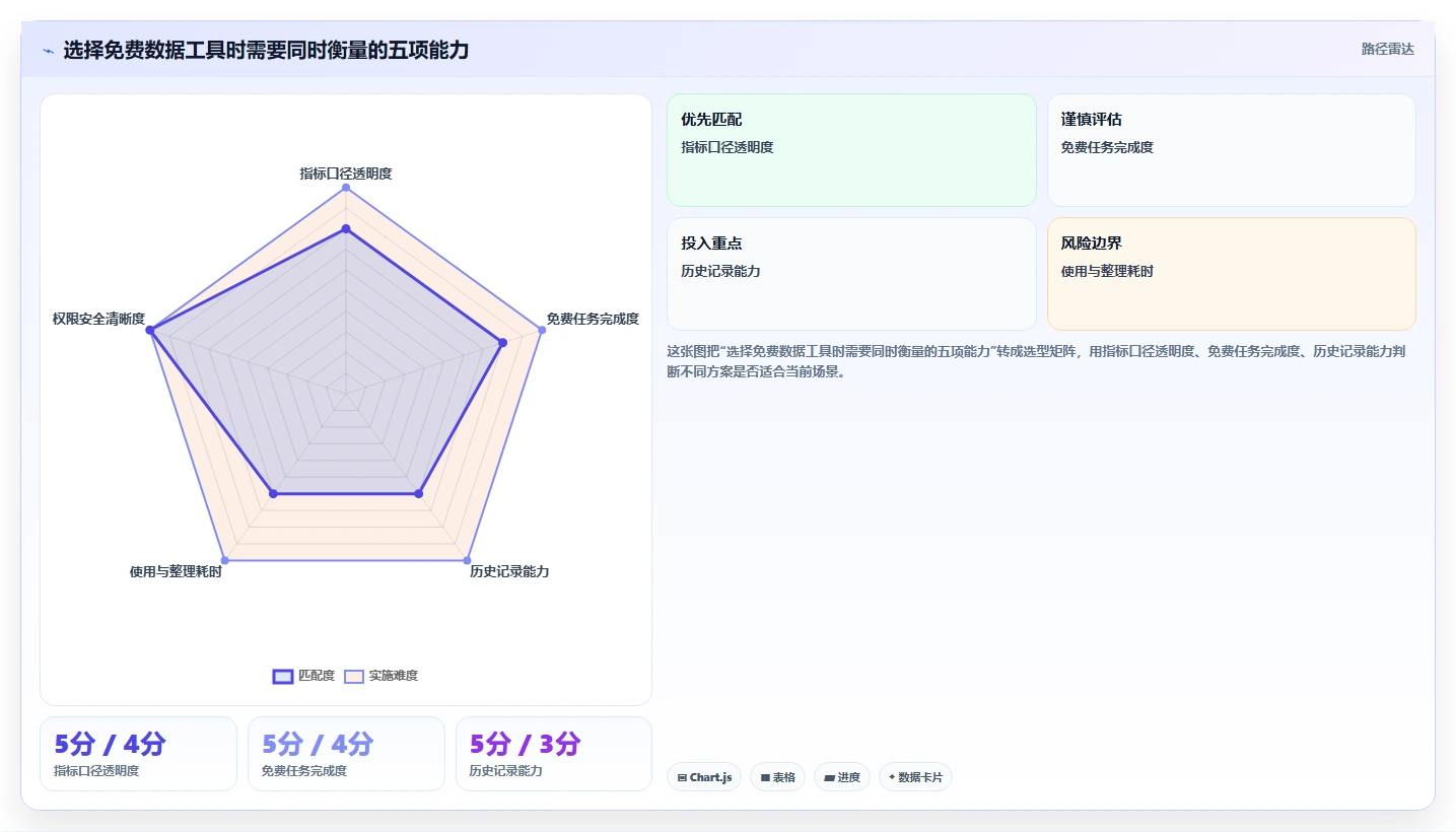 拼多多数据分析工具免费怎么选？关键词趋势相关的常见误区判断标准