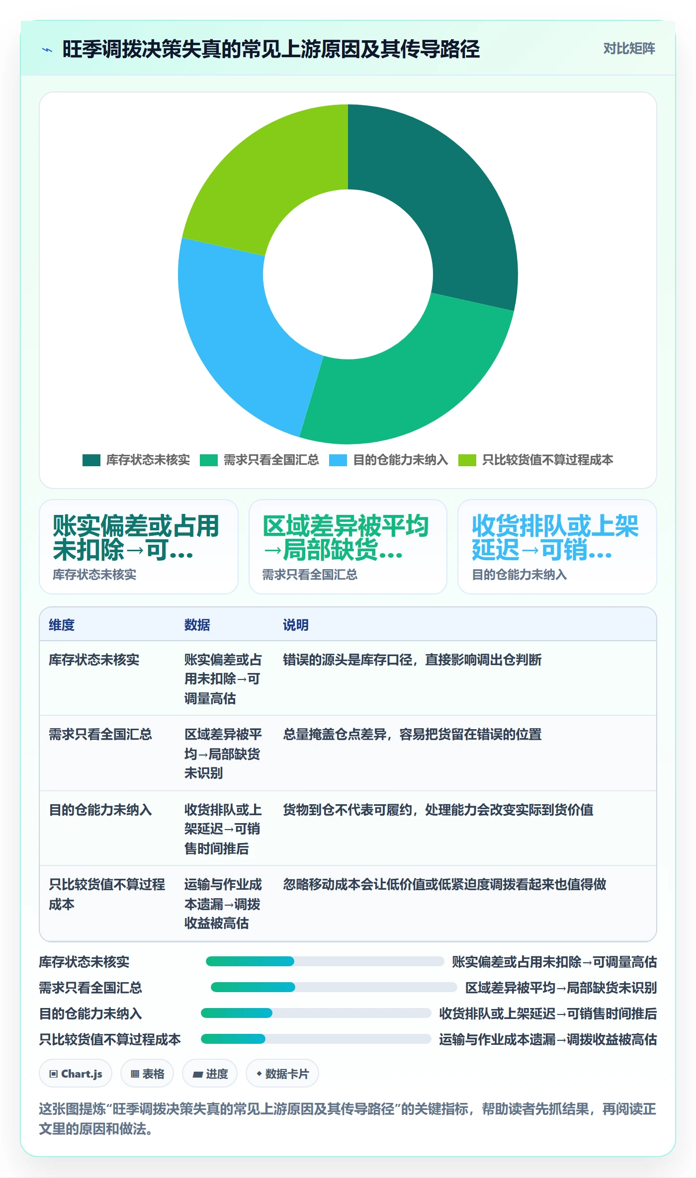 库存管理系统旺季准备：多仓调拨从哪里开始