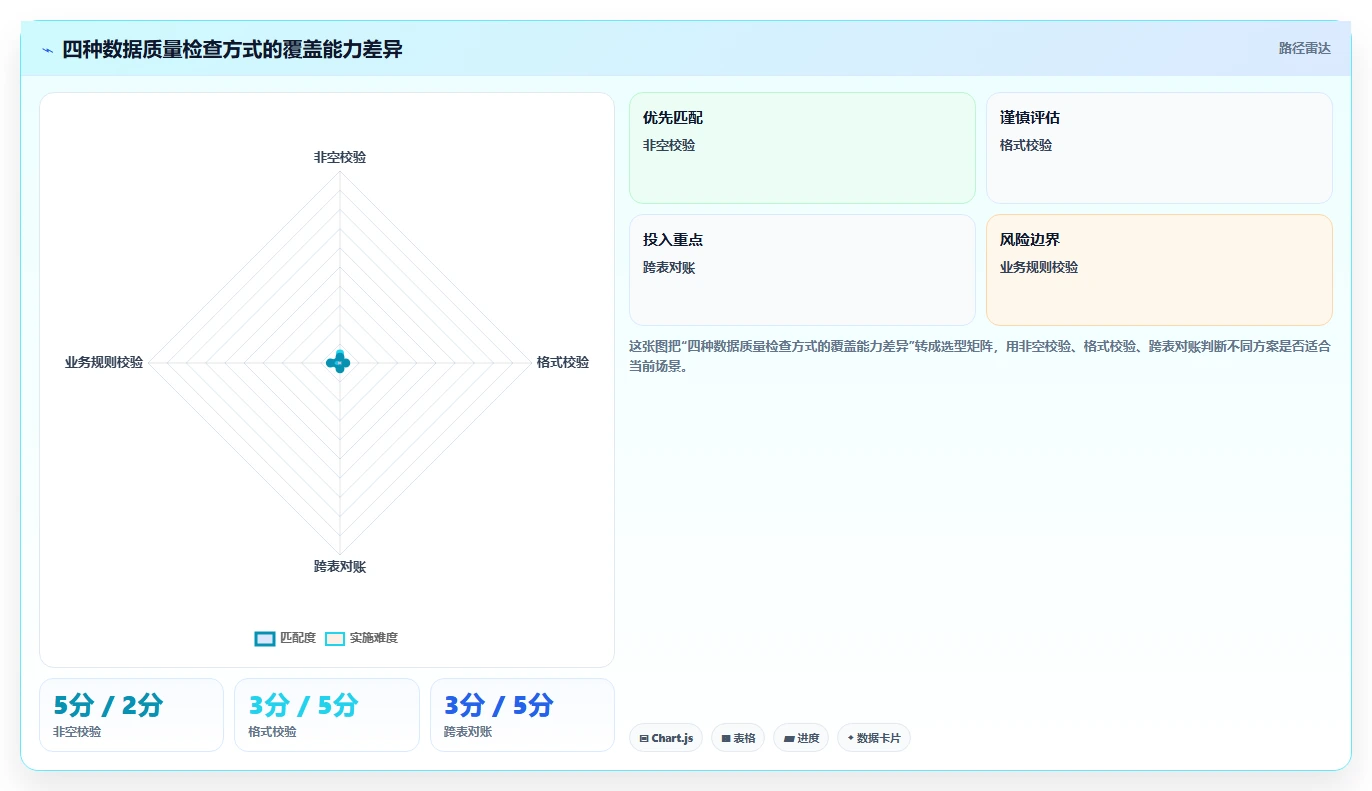 电商系统开发：技术负责人复盘框架：长期迭代如何定位数据风险