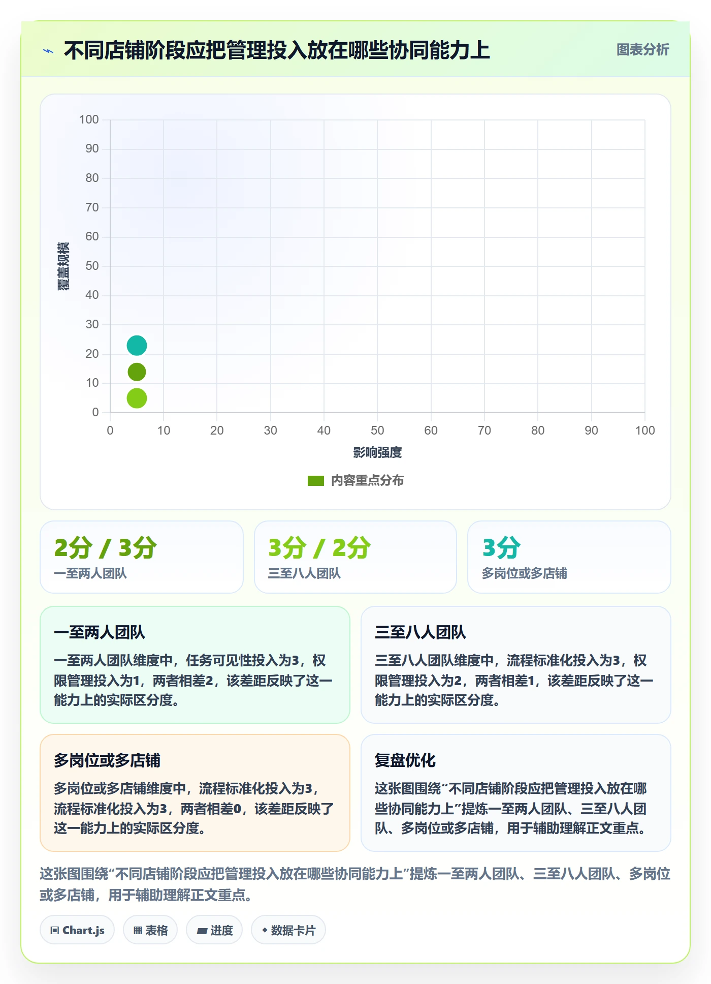 店铺运营管理使用技巧：岗位分工对应的团队协同方法