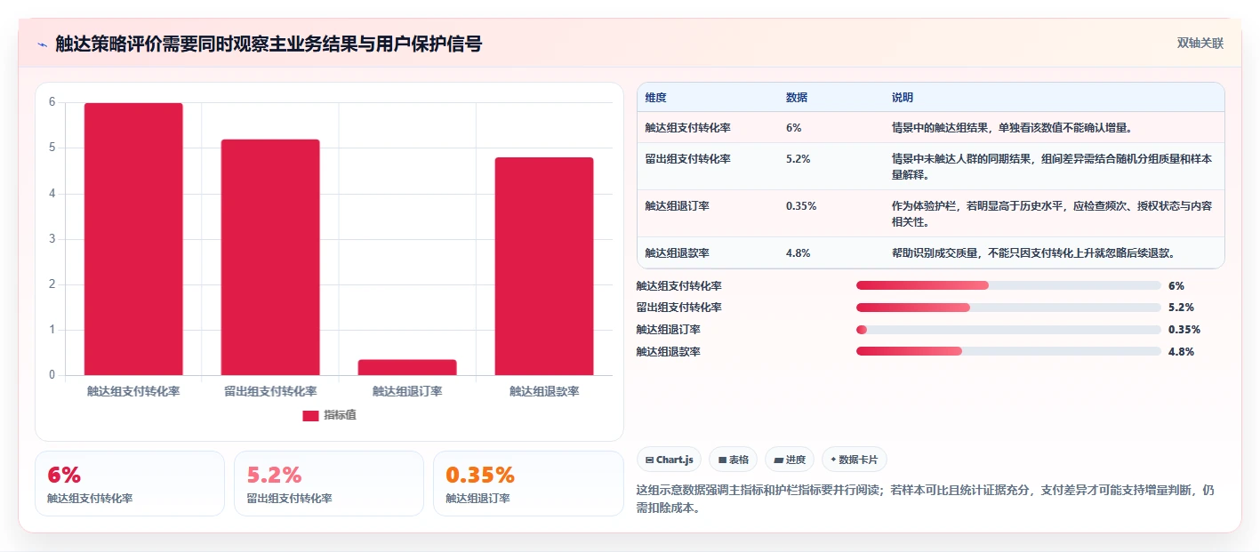 电商crm系统执行标准：私域触达环节如何体现增长策略