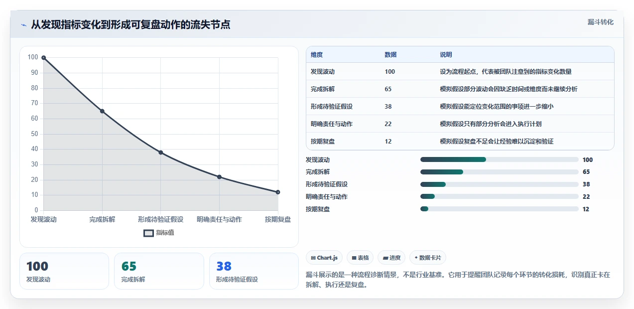 电商数据运营基础课：数据体系相关的常见误区一次讲透
