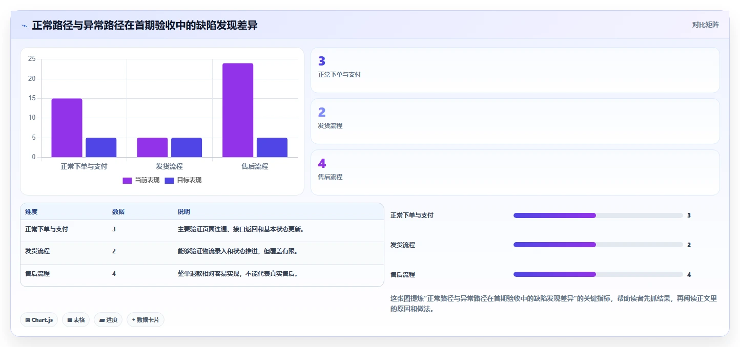 电商系统开发：创业团队标准化教程：用数据库设计复制明确项目边界