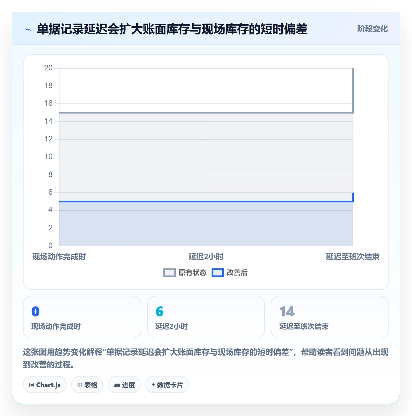 库存管理系统执行标准：出入库流程环节如何体现日常管理