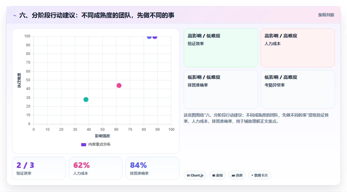 六、分阶段行动建议：不同成熟度的团队，先做不同的事