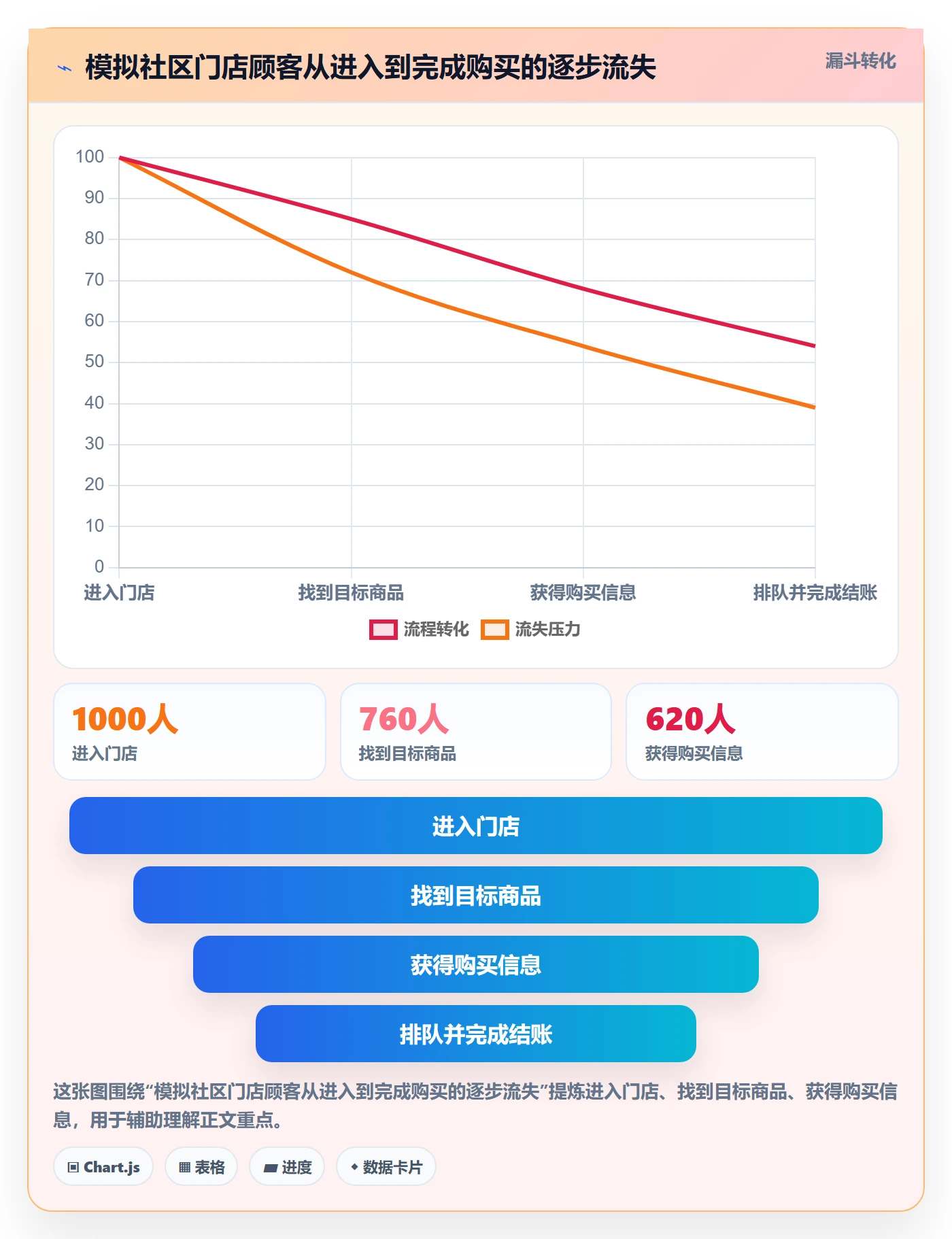 店铺运营管理业务拆解：客户体验为什么影响常见误区