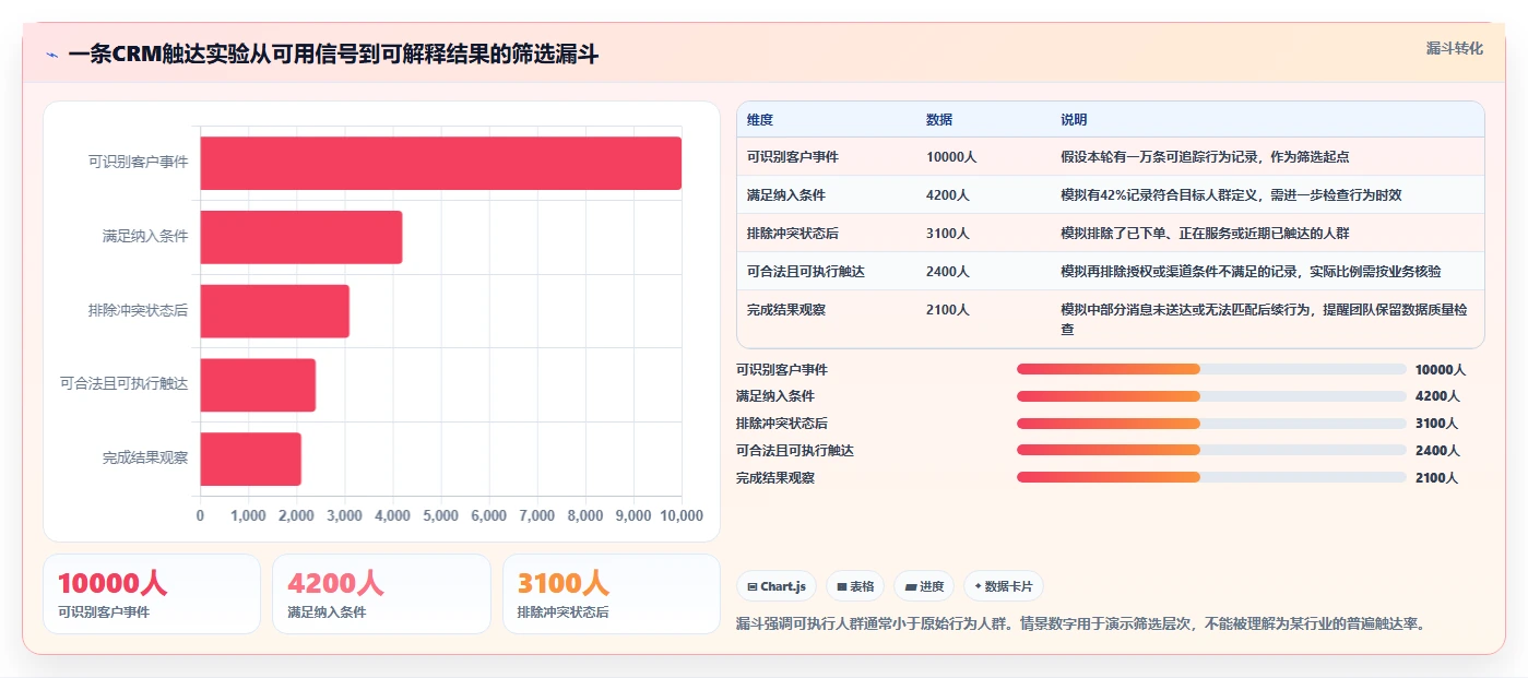 电商crm系统场景解析：私域触达中的进阶玩法怎么处理