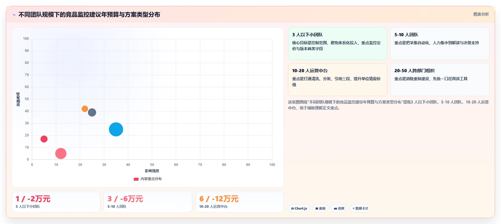 运营工具使用技巧:竞品监控对应的成本控制方法
