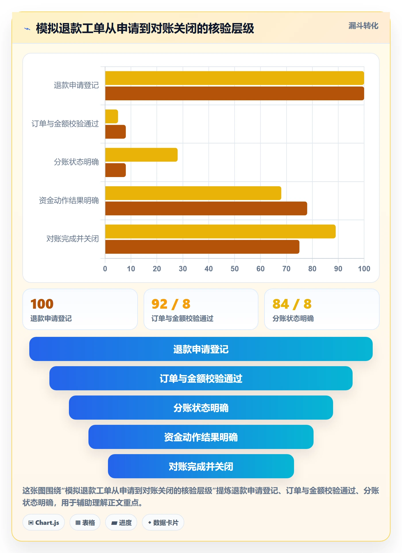 分账系统怎么管？以退款处理为核心的精细化运营方案