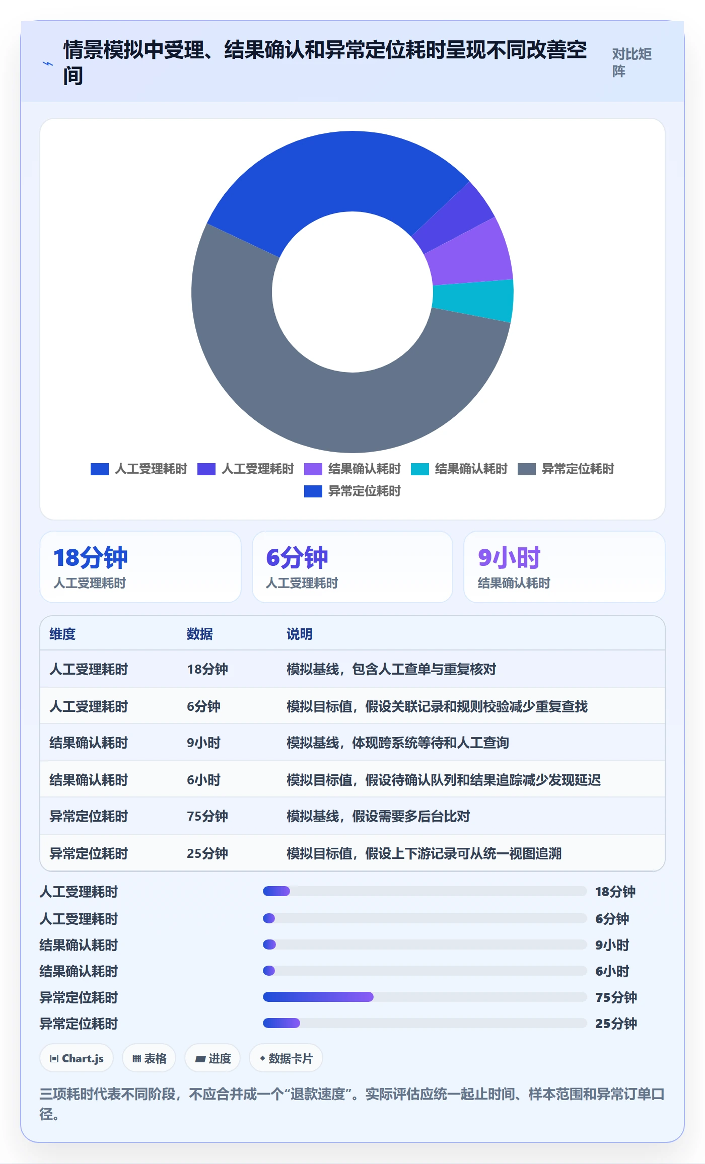 分账系统应用思路：围绕退款处理拆解效率提升