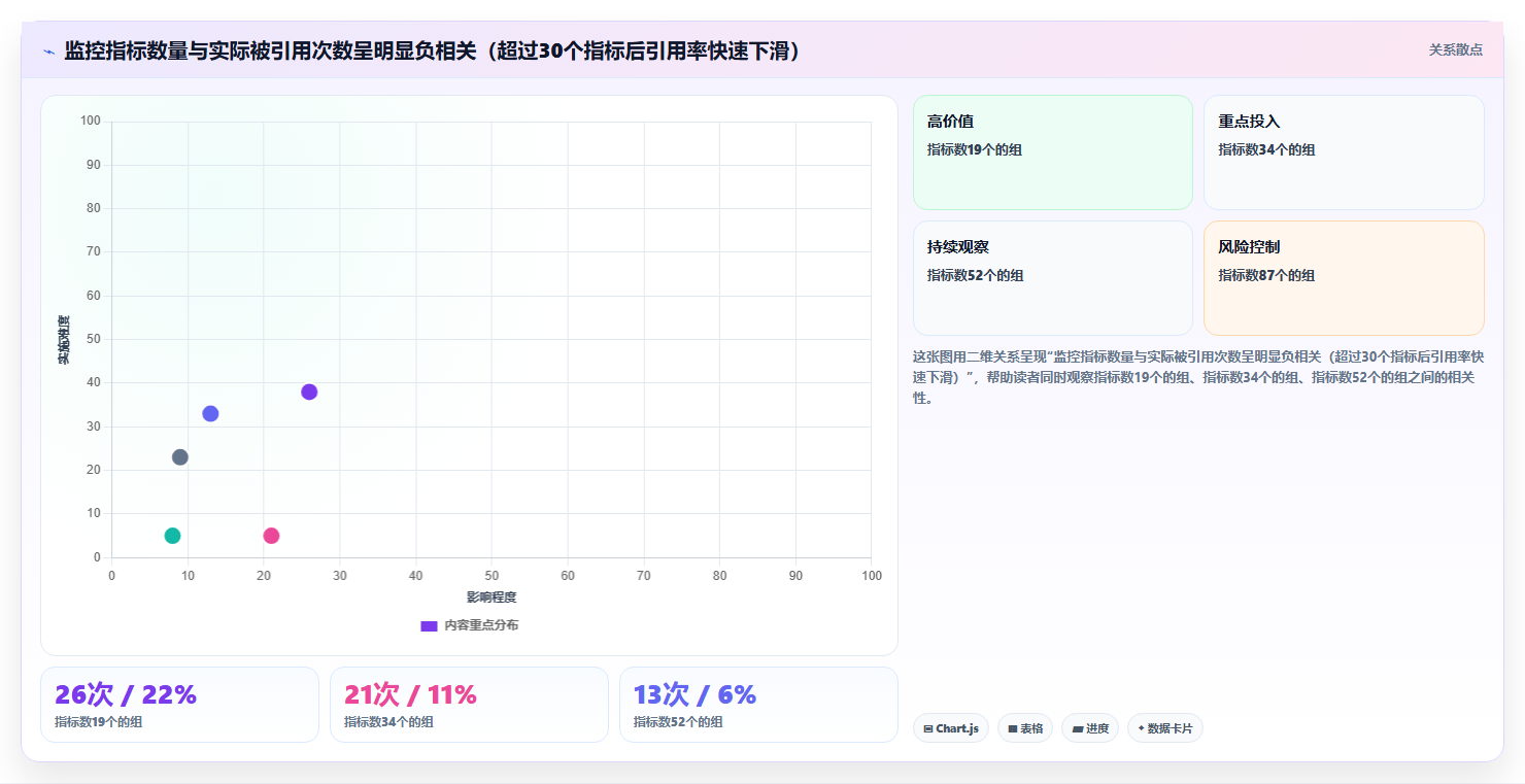 运营工具实施路径：竞品监控如何完成成本控制
