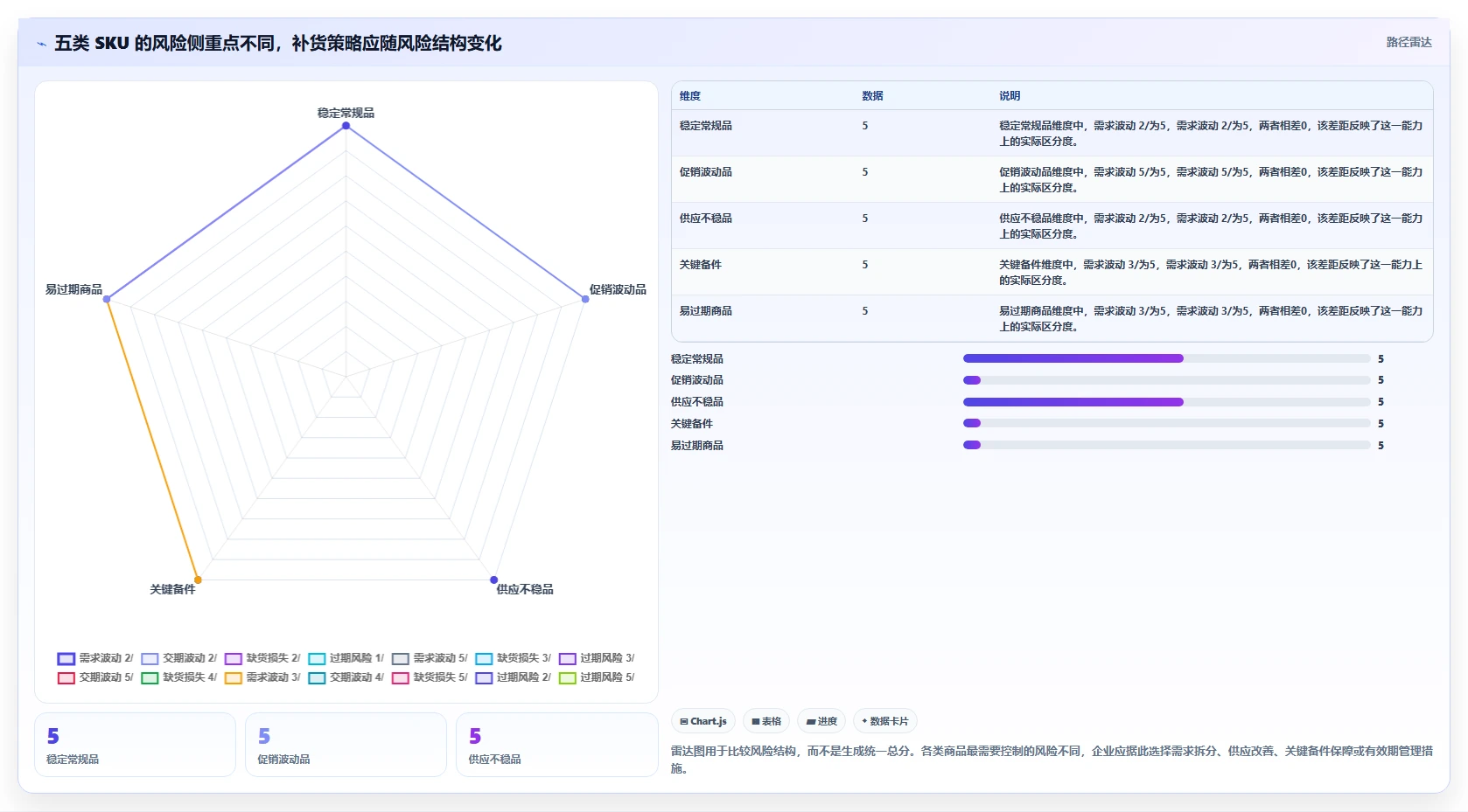 仓库安全库存管理数据方法：用需求波动支撑进阶玩法判断