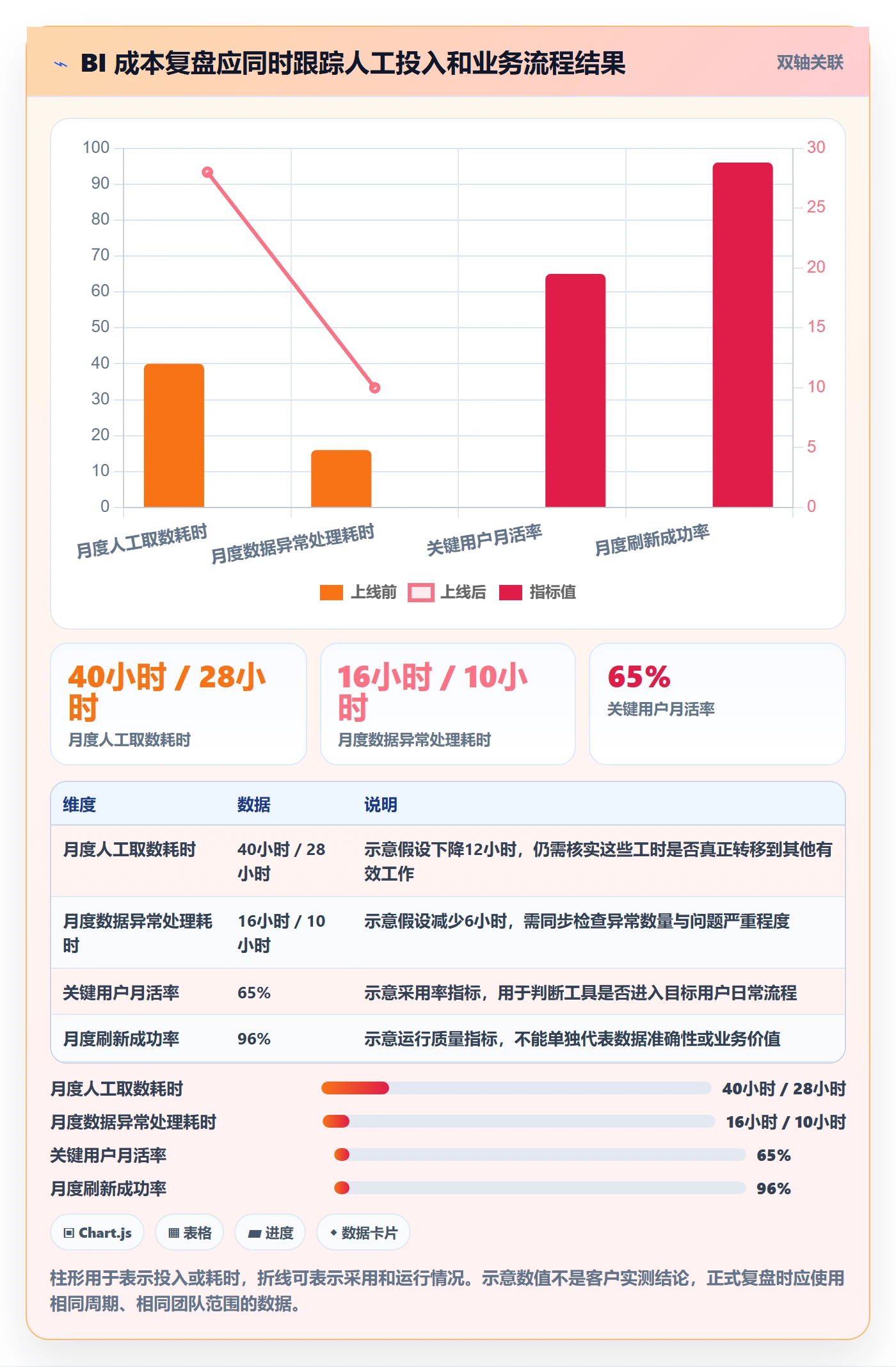 bi 平台基础课：选型成本相关的数据复盘一次讲透