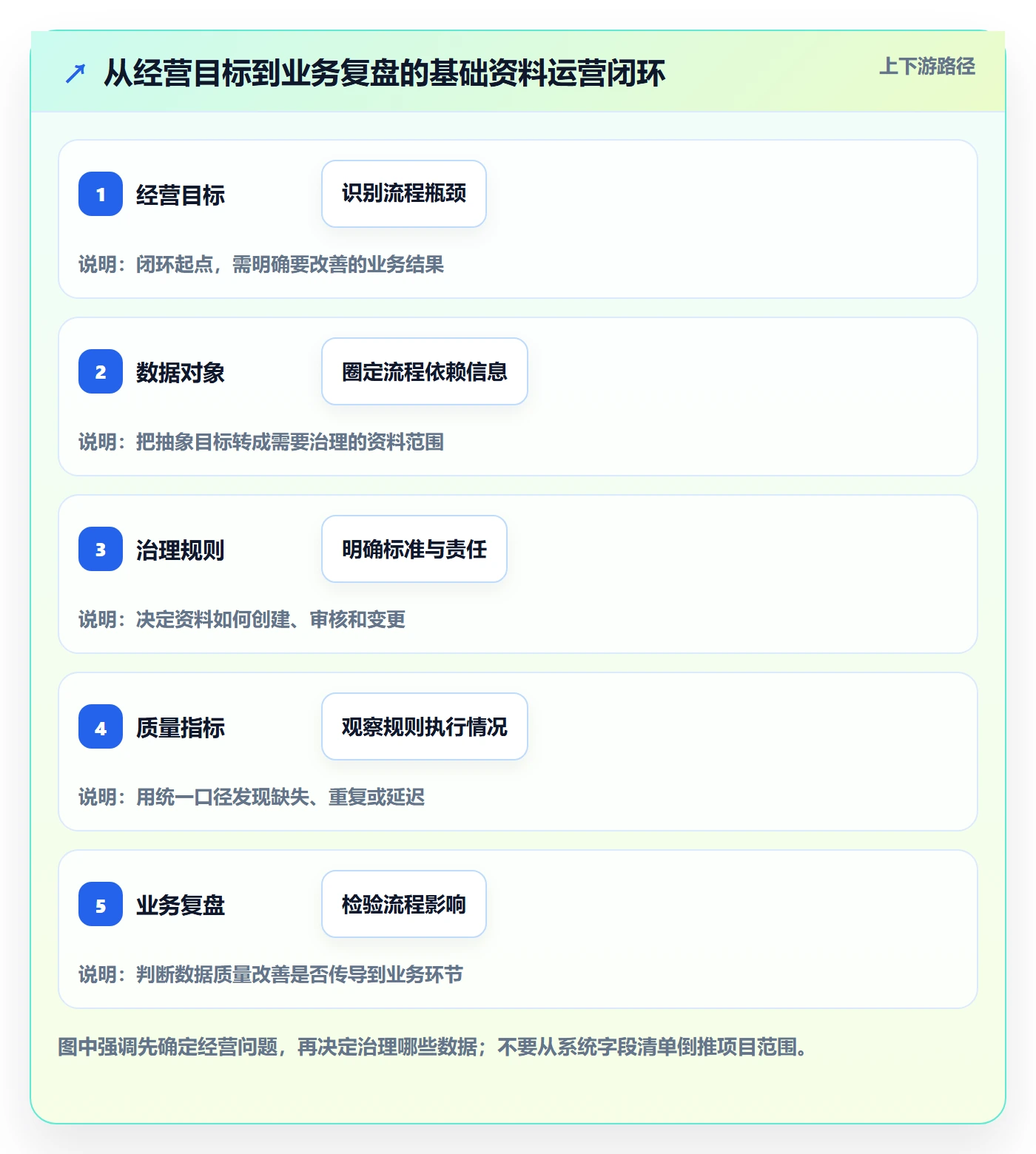 erp数据录入运营框架：把基础资料纳入增长策略