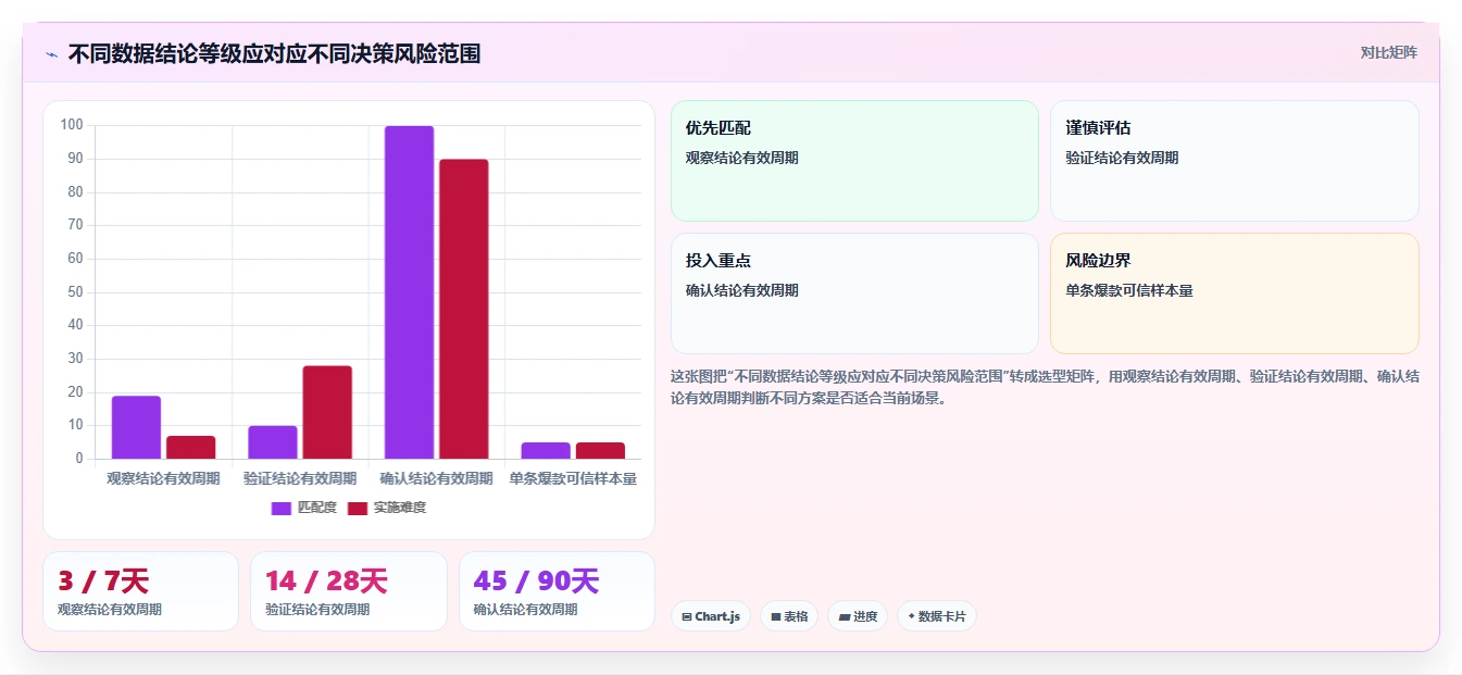 小红书数据分析：数据分析师决策指南：面对粉丝画像模糊如何兼顾建立复盘体系