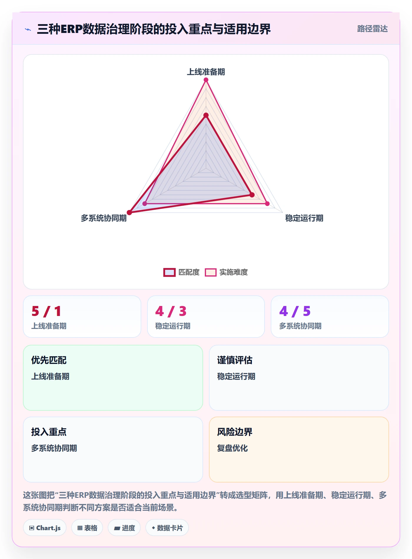 erp数据录入规划方法：质量检查与精细化运营如何衔接