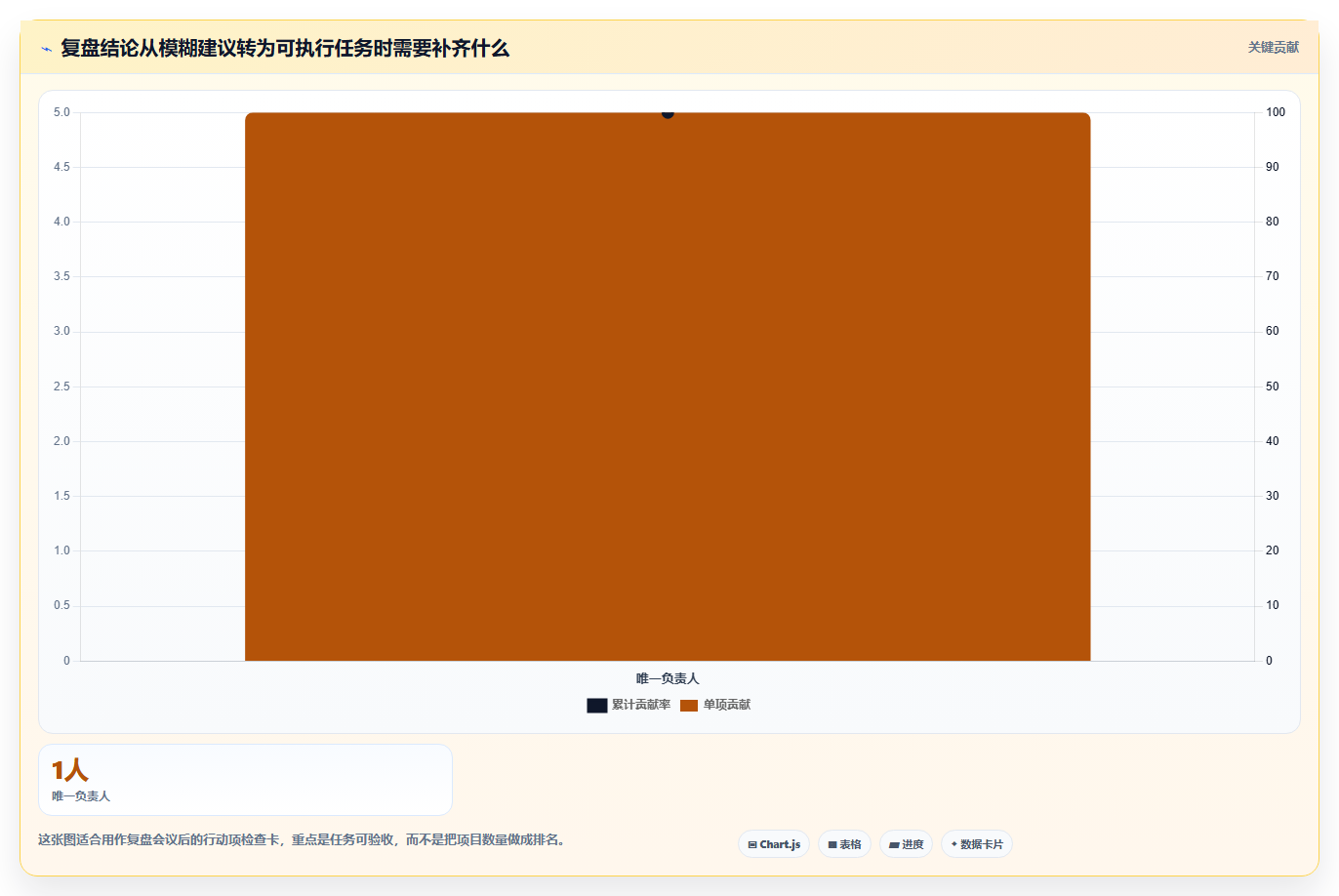 电商数据运营怎么优化？先从经营复盘的落地案例入手
