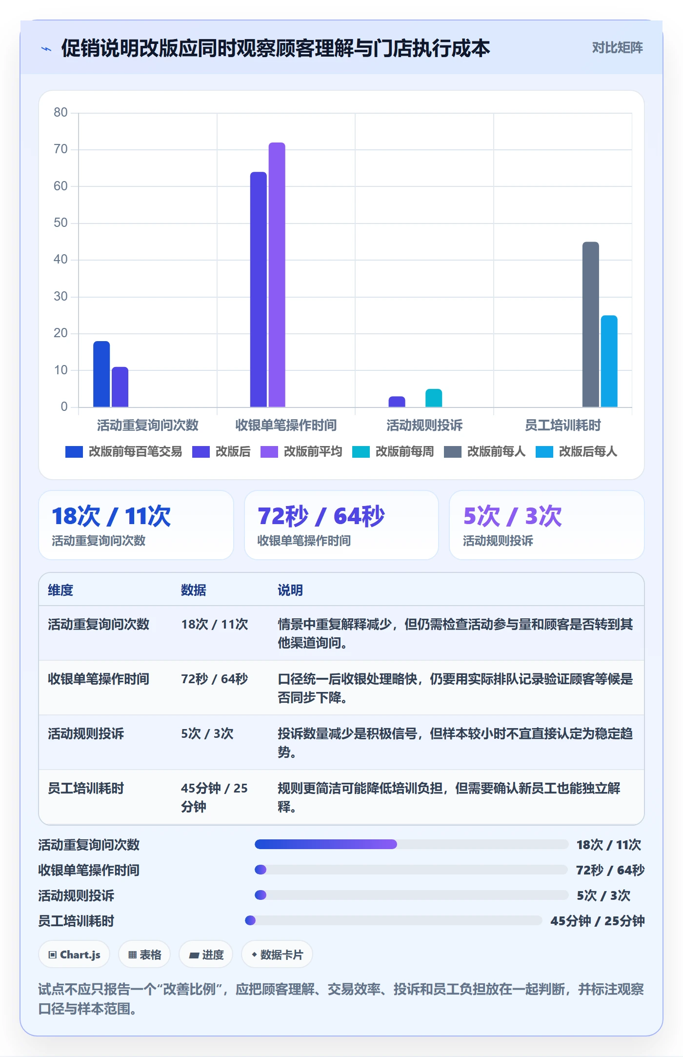 店铺运营管理常见误区：客户体验从哪里开始