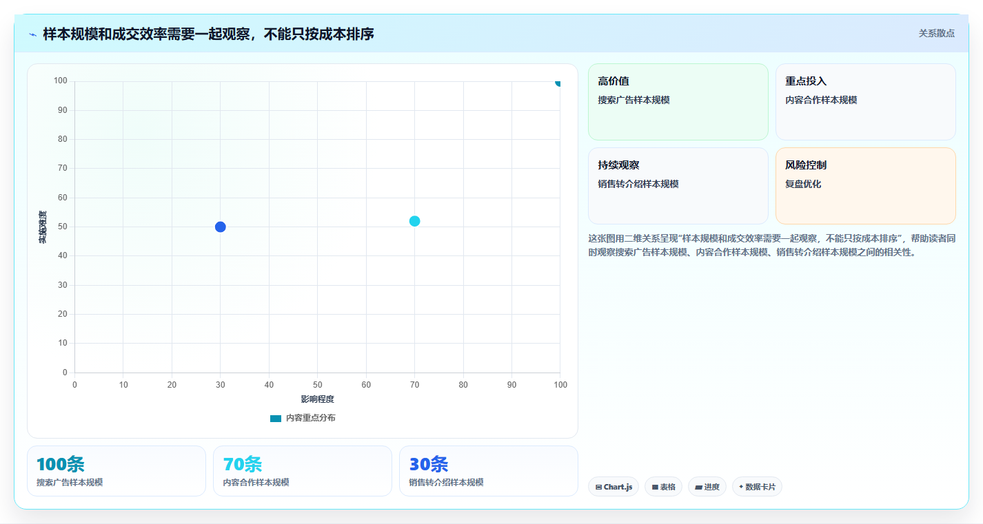 运营数据实用方法：围绕渠道对比建立系统搭建