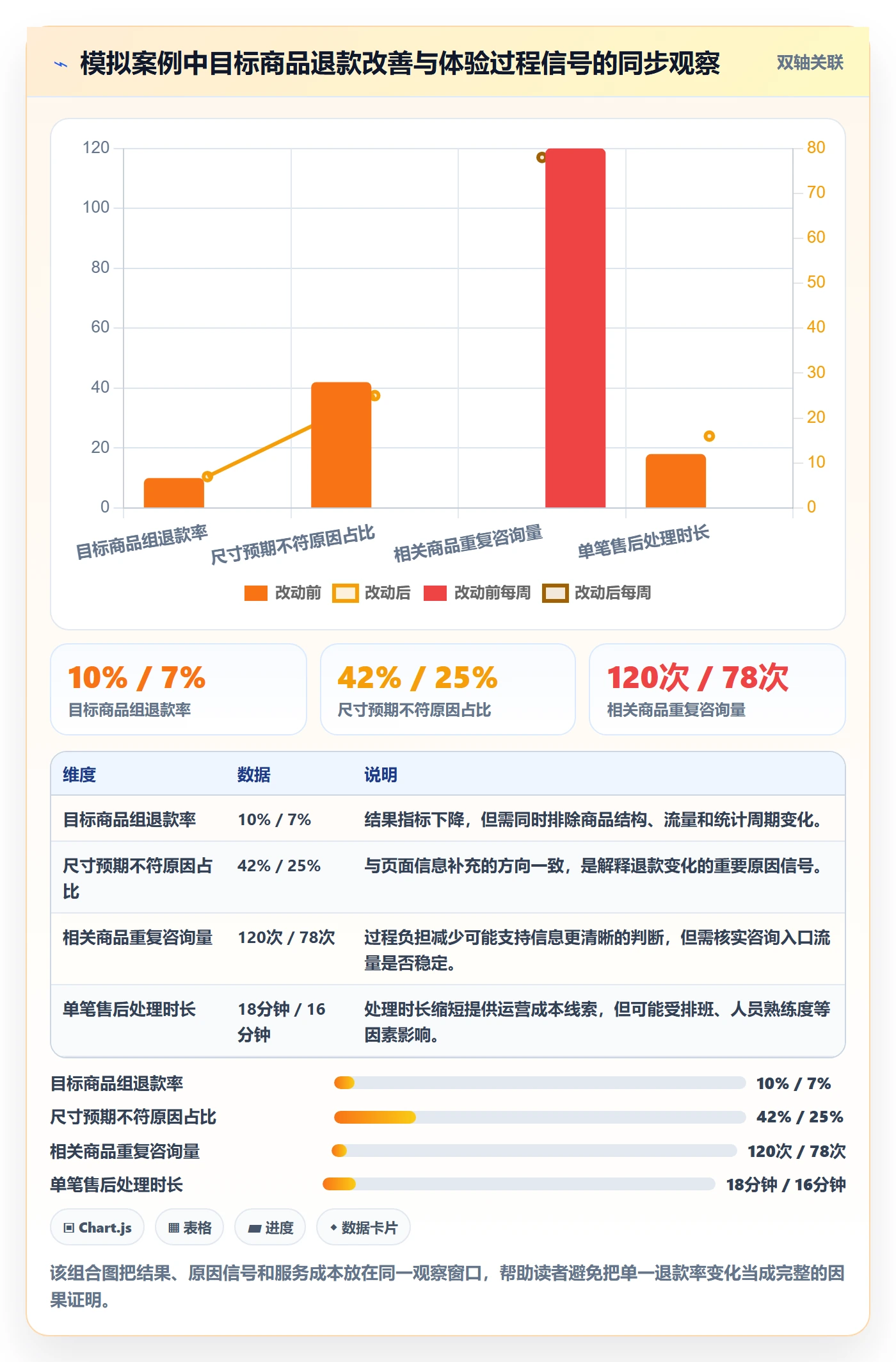 店铺运营管理工作指南：用指标体系解决客户体验问题