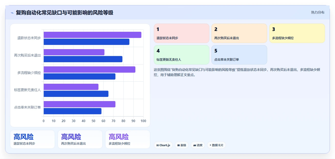 电商crm系统避坑指南：复购提升环节的系统搭建要注意什么