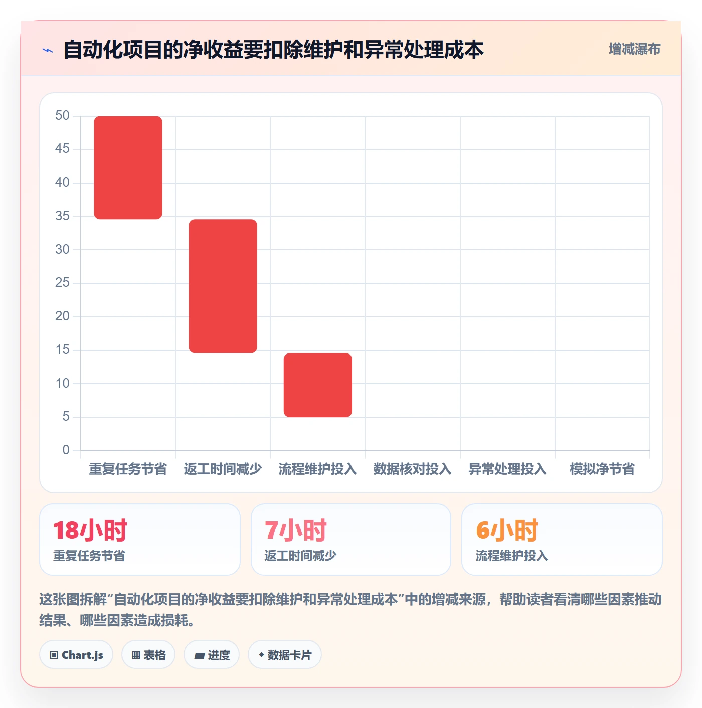 想做好店铺运营管理，先掌握自动化方案中的活动管理