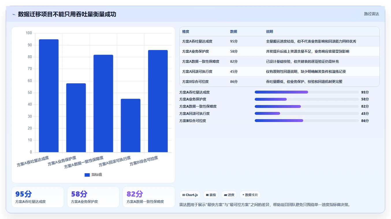 数据库存：项目经理操作手册：数据迁移中的性能优化怎么落地