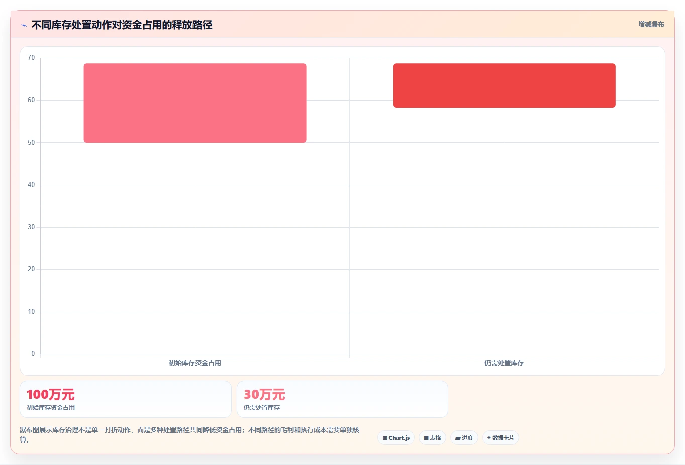 电商仓储管理：多仓企业增长版复盘：围绕库存盘点提炼下一步动作
