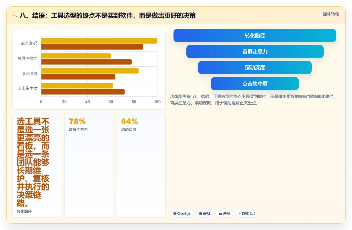 八、结语：工具选型的终点不是买到软件，而是做出更好的决策