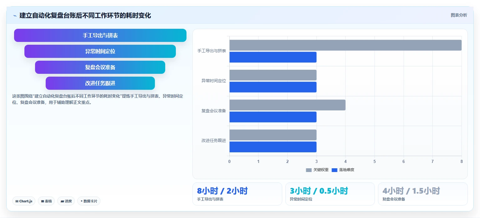 直播数据复盘：场控决策指南：面对点击率低如何兼顾形成改进清单