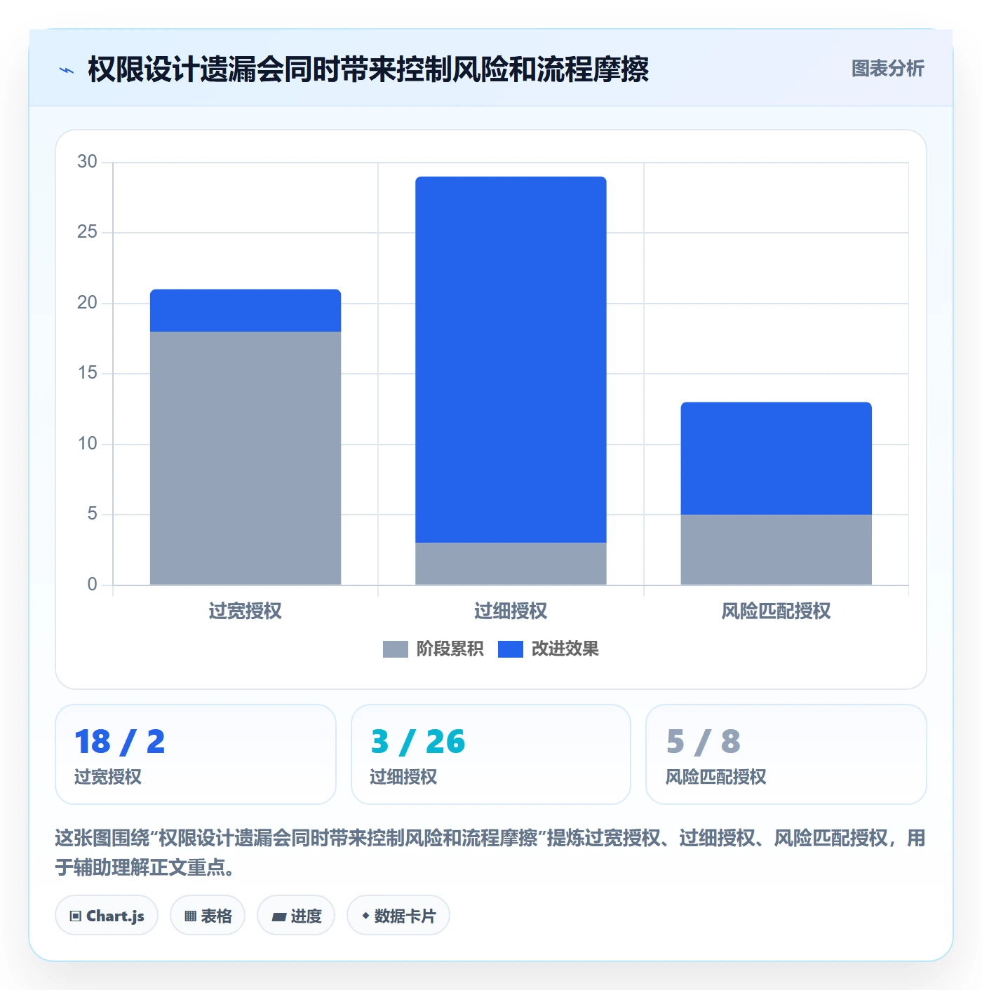 erp数据录入工作指南：用进阶玩法解决权限分工问题
