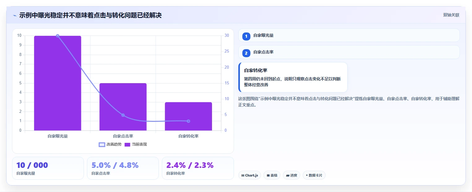 拼多多数据分析工具免费问题诊断：竞品监控如何用实操教程改进