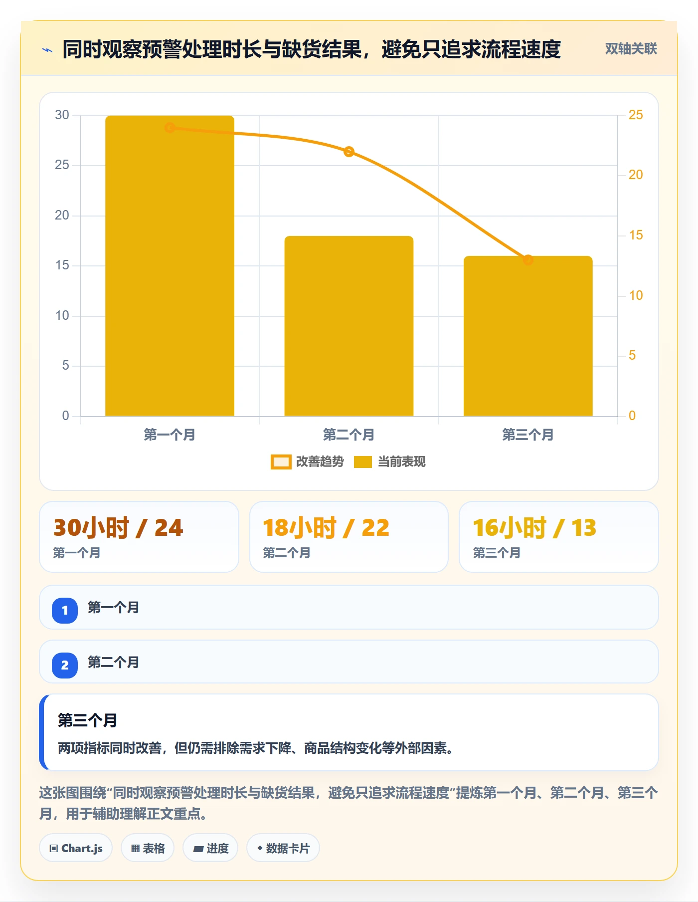 库存管理系统管理要点：补货预警的日常管理如何设计