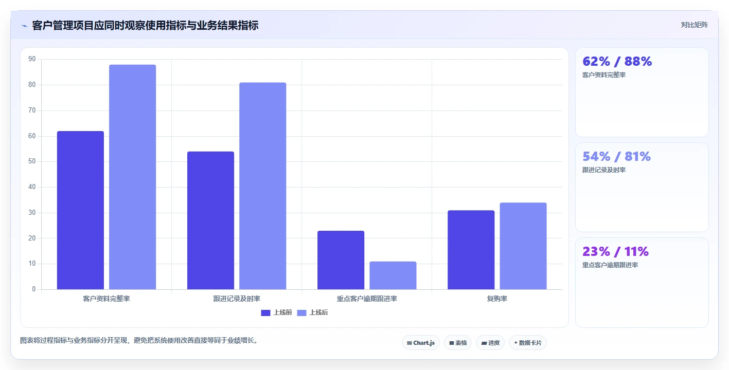 运营工具实施路径：客户管理如何完成选型方法