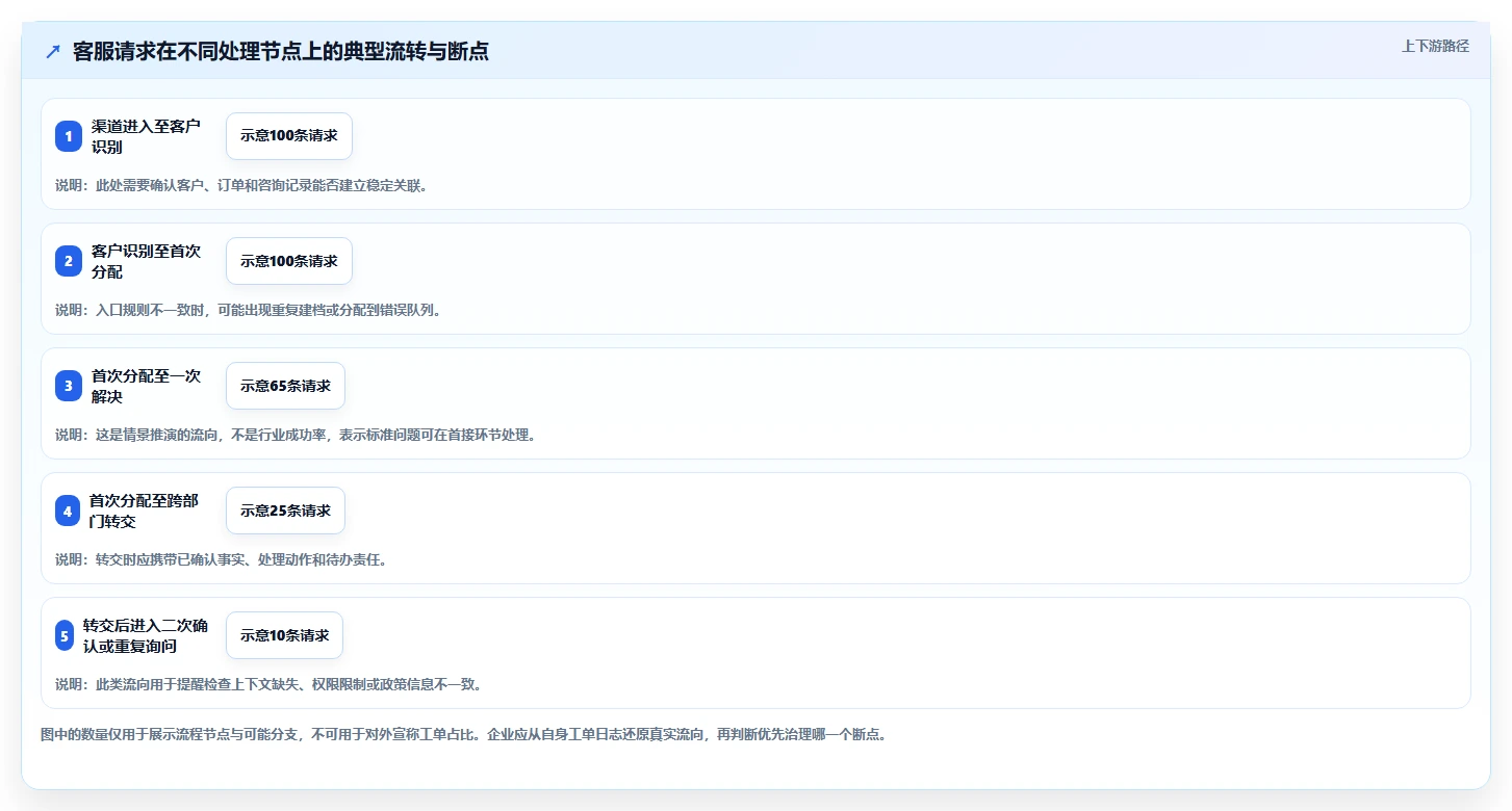 电商crm系统升级方案:用常见误区改善客服协同