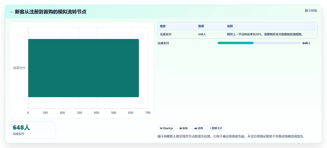 运营数据进阶课：围绕用户分层完善指标体系