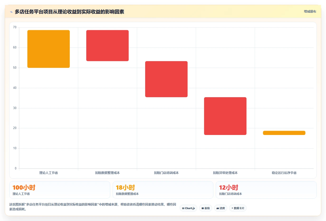 运营管理平台方案设计：任务协同场景的多店经营怎么做