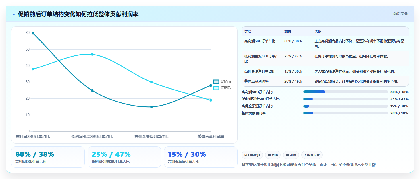 电商利润计算：品牌商家从数据到行动：用商品成本实现改善商品定价