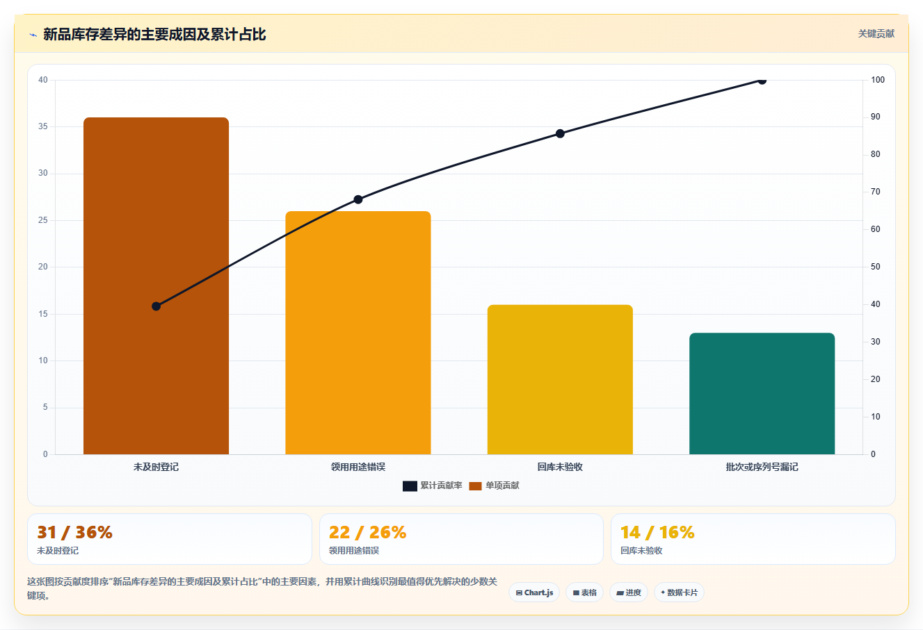 库存出入库:仓库主管操作手册:新品上架中的领用出库怎么落地