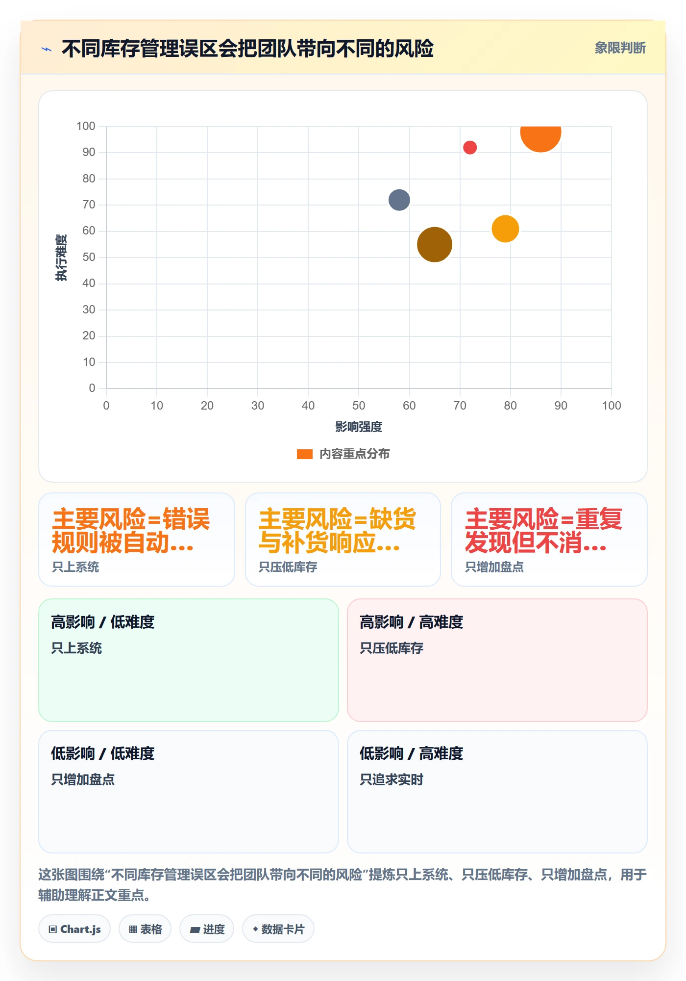 想做好店铺运营管理，先掌握标准化管理中的库存协同