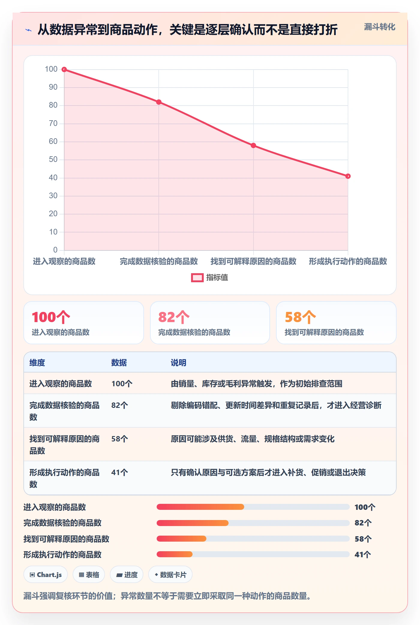 店铺运营管理实施路径：商品节奏如何完成成本控制