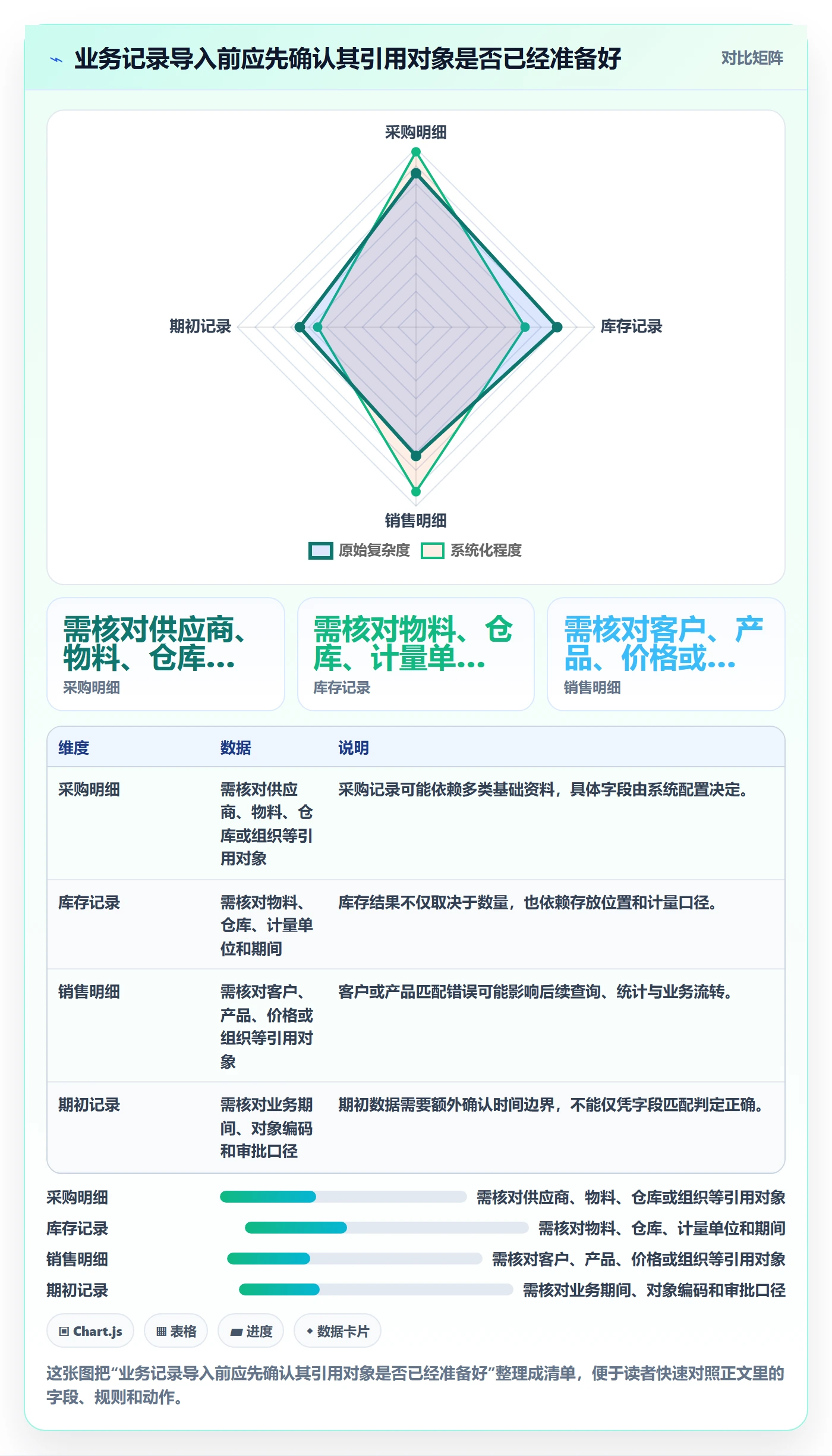 erp数据录入日常管理：批量导入从哪里开始