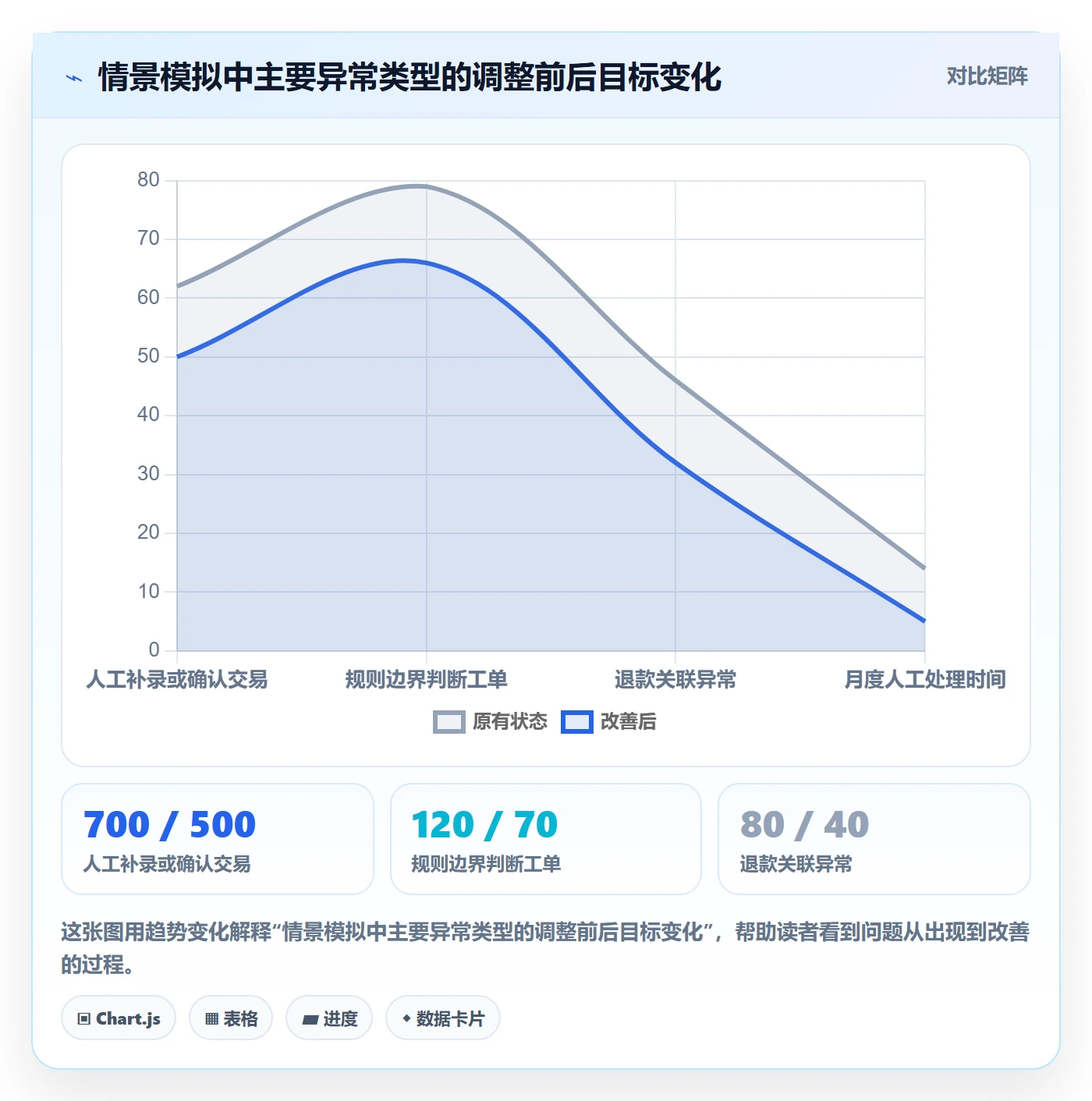分账系统问题诊断：分账规则如何用成本控制改进