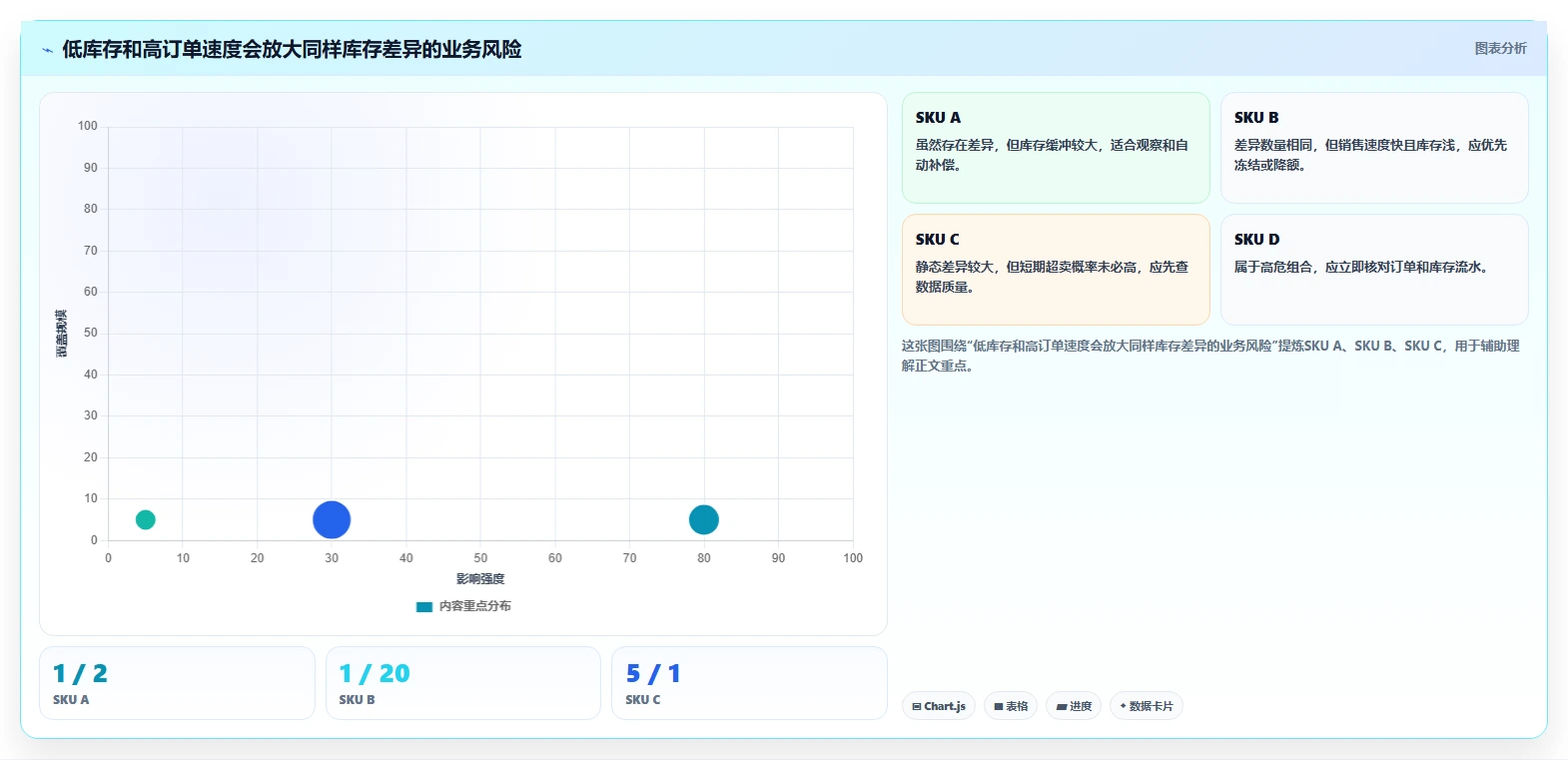 数据库存：运维团队数据视角：用缓存同步验证降低超卖风险