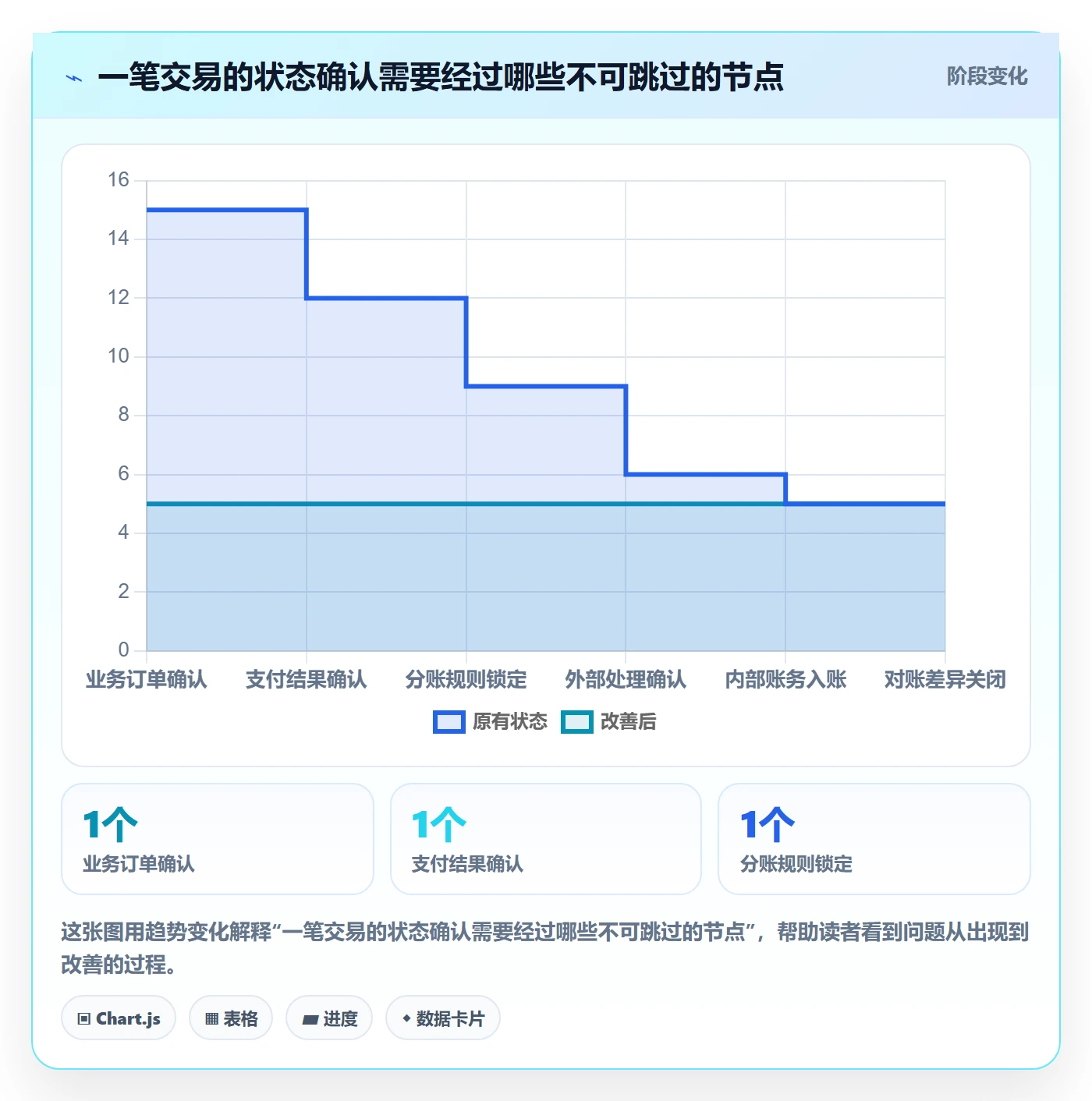 分账系统实施路径：接口对接如何完成系统搭建